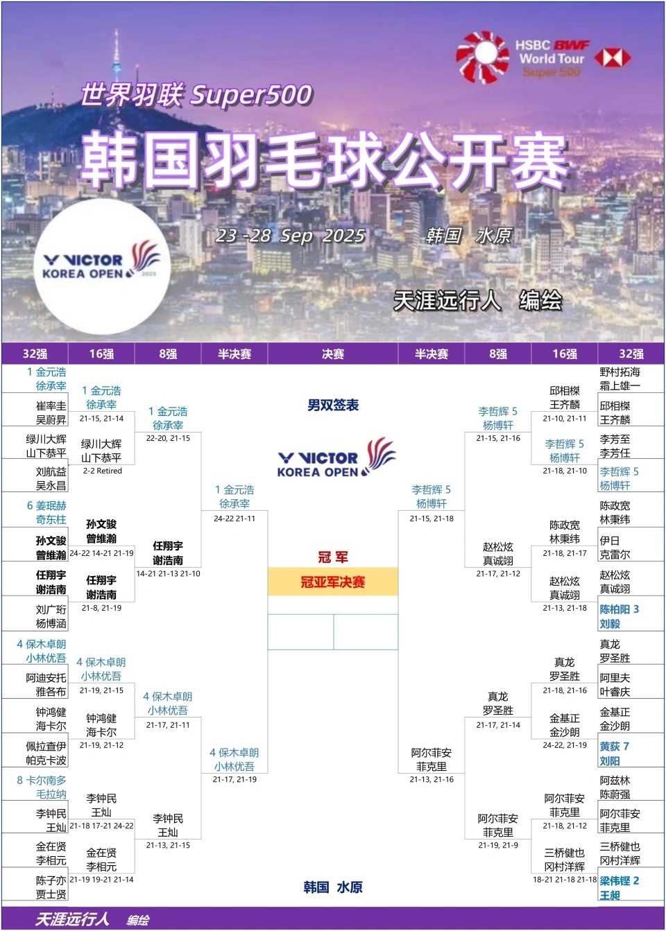 女双也全部, gtimg, 博轩